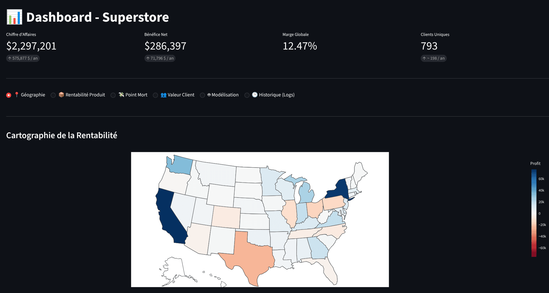Aperçu du dashboard Streamlit
