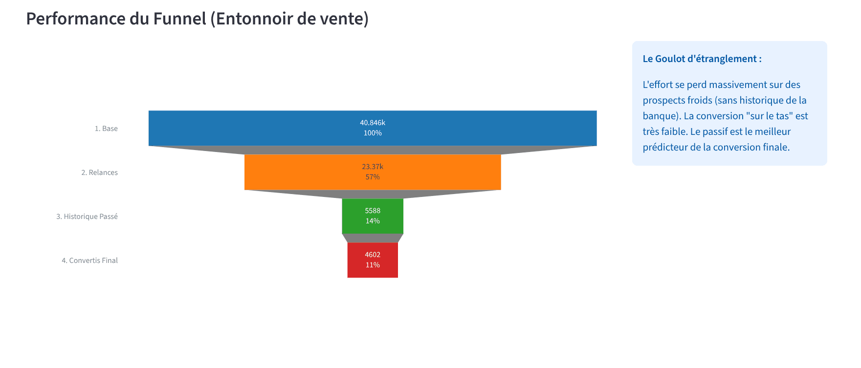 Demo bank-marketing-conversion-analysis