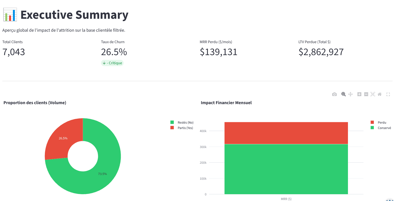 Demo telco customer churn